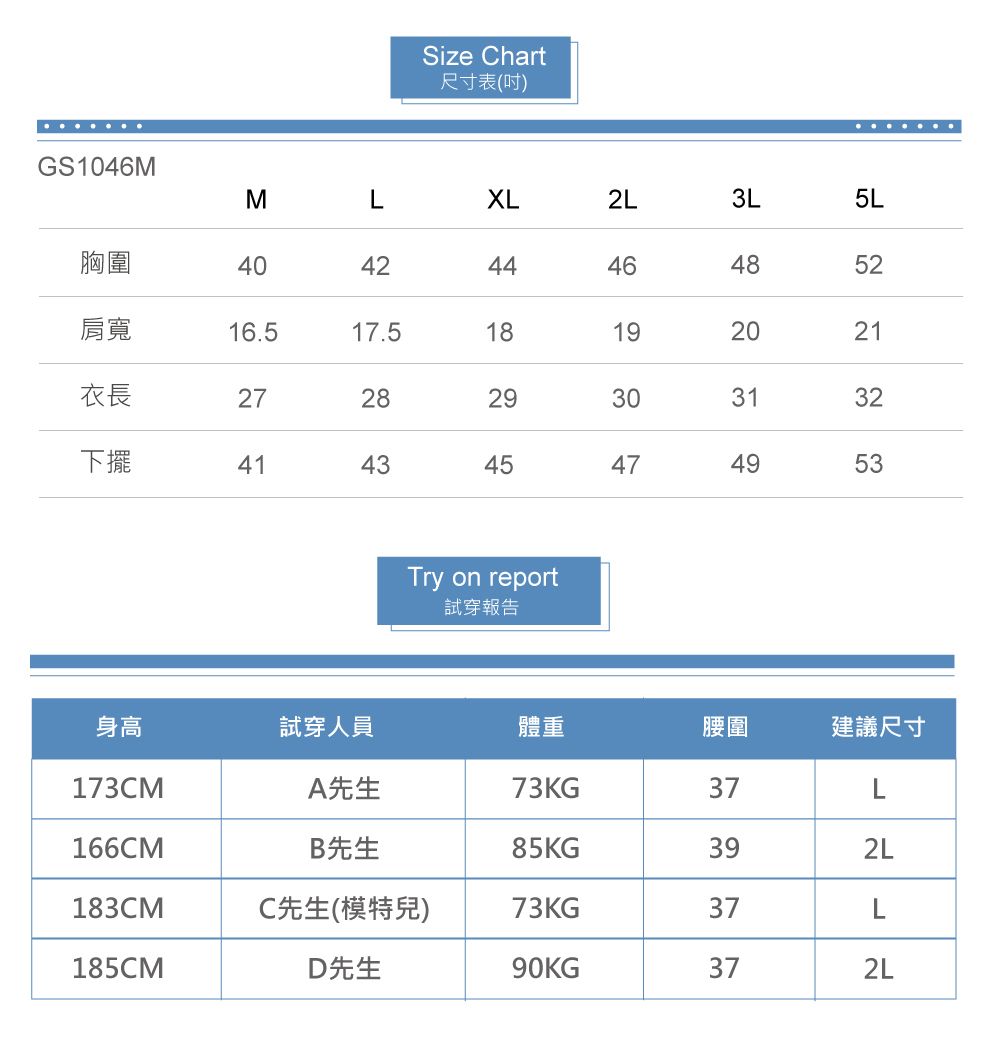 Size hart尺寸表(吋)GS10MMLXL2L3L5L胸圍40424446464852肩寬16.517.518192021衣長272829下擺41434547494930313253Try on report試穿報告身高試穿人員體重腰圍建議尺寸173CMA先生73KG37L166CMB先生85KG392L183CMC先生(模特兒)73KG37L185CMD先生90KG372L