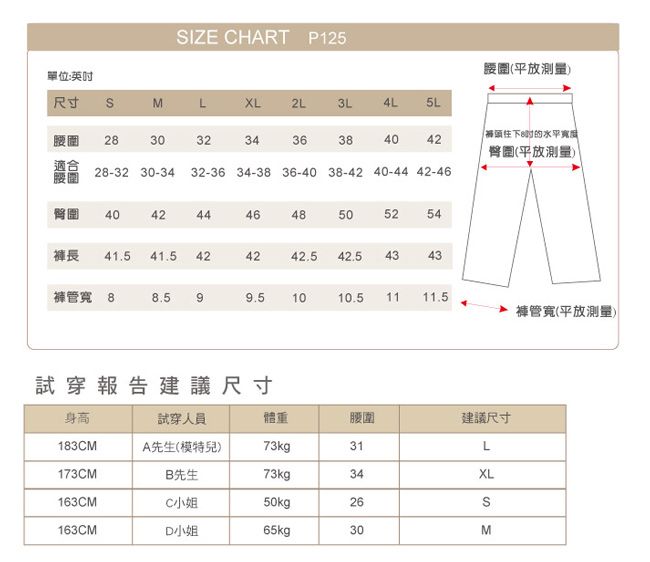 單位:IZE HART P125(平放測量)尺寸M L XL2L4L5L腰圍230323436適合腰圍28-32 30-34 32-36 34-38 36-40 38-42 40-44 42-468的水平寬度臀圍(平放測量)384042臀圍4042444648505254褲長 41.541.5 424242.542.54343寬 88.59.51010.51111.5寬(平放測量)試穿報告建議尺寸身高試穿人員體重腰圍建議尺寸183CMA先生(模特兒)73kg31L173CMB先生73kg34XL163CMC小姐50kg26S163CM小姐65kg30M