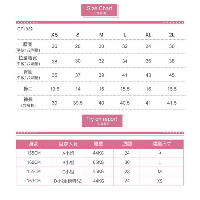 GP10ize Chart尺寸表(吋)S腰寬2628(平放1/2測量)032MLXL2L3436拉量腰寬28(平放1/2測量)30303232343638臀圍353739414345(平放1/2測量)褲口13.5141515.51616.5褲長3939.54040.54141.5(含褲長)Try on report試穿報告身高試穿人員體重腰圍建議尺寸S155CMA小姐44KG24160CMB小姐65KG30L155CMC小姐55KG283M163CMD小姐(模特兒)44KG24