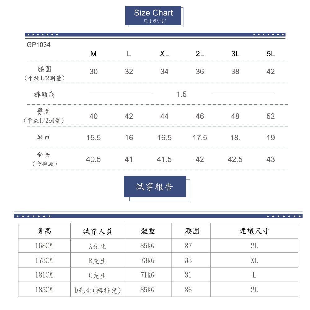 GP1034Size hart尺寸表(吋)MLXL2L3L5L腰圍3032343638(平放1/2測量)褲頭高15臀圍404242(平放1/2測量)4446485242褲口15.51616.517.518.19全長40.54141.54242.543(含褲頭)試穿報告身高試穿人員體重腰圍建議尺寸168CMA先生85KG372L173CMB先生73KG33XL181CMC先生71KG31L185CM先生(模特兒)85KG362L