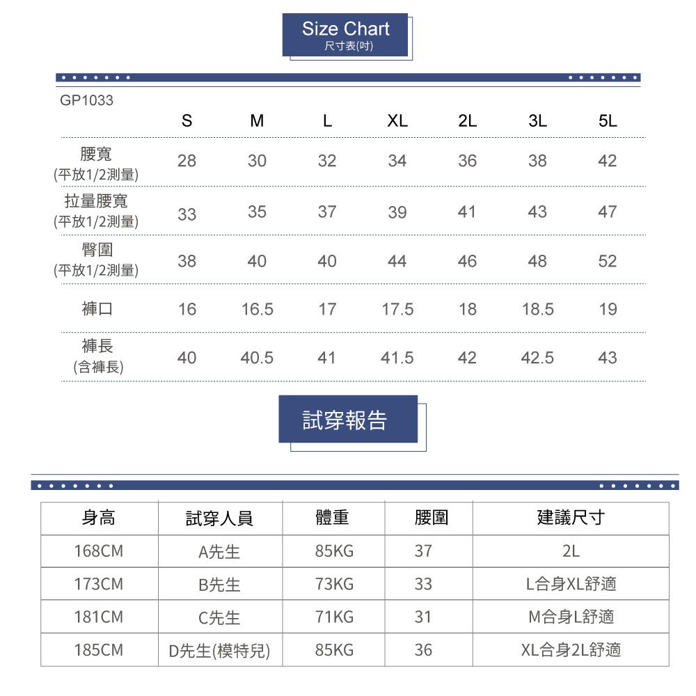 GP1033ize Chart尺寸表()SMLXL2L3L5L腰寬283032(平放 1/2 測量)3438拉量腰寬3335(平放 1/2 測量)373639414347臀圍3840(平放1/2測量)4040404448464252褲口161616.51717.51818.519褲長4040.54141.54242.543(含褲長)試穿報告身高試穿人員體重腰圍建議尺寸168CMA先生85KG37173CMB先生73KG332LL合身XL舒適181CMC先生71KG31M合身L舒適185CMD先生(模特兒)85KG36XL合身2L舒適