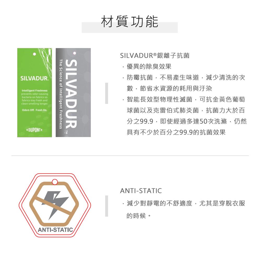 SILVADURIntelligent Freshnessprevents odorcausingbacteria on fabrics sofabrics stay fresh andclean smelling longerOdors Off Fresh On.The Science of Intelligent FreshnessSILVADUR.材質功能SILVADUR®銀離子抗菌優異的除臭效果防霉抗菌不易產生味道減少清洗的次數節省水資源的耗用與汙染智能長效型物理性滅菌可抗金黃色葡萄球菌以及克雷伯式肺炎菌抗菌力大於百分之99.9,即使經過多達50次洗滌,仍然具有不少於百分之99.9的抗菌效果ANTI-STATIC減少對靜電的不舒適度,尤其是穿脫衣服的時候。ANTI-STATIC