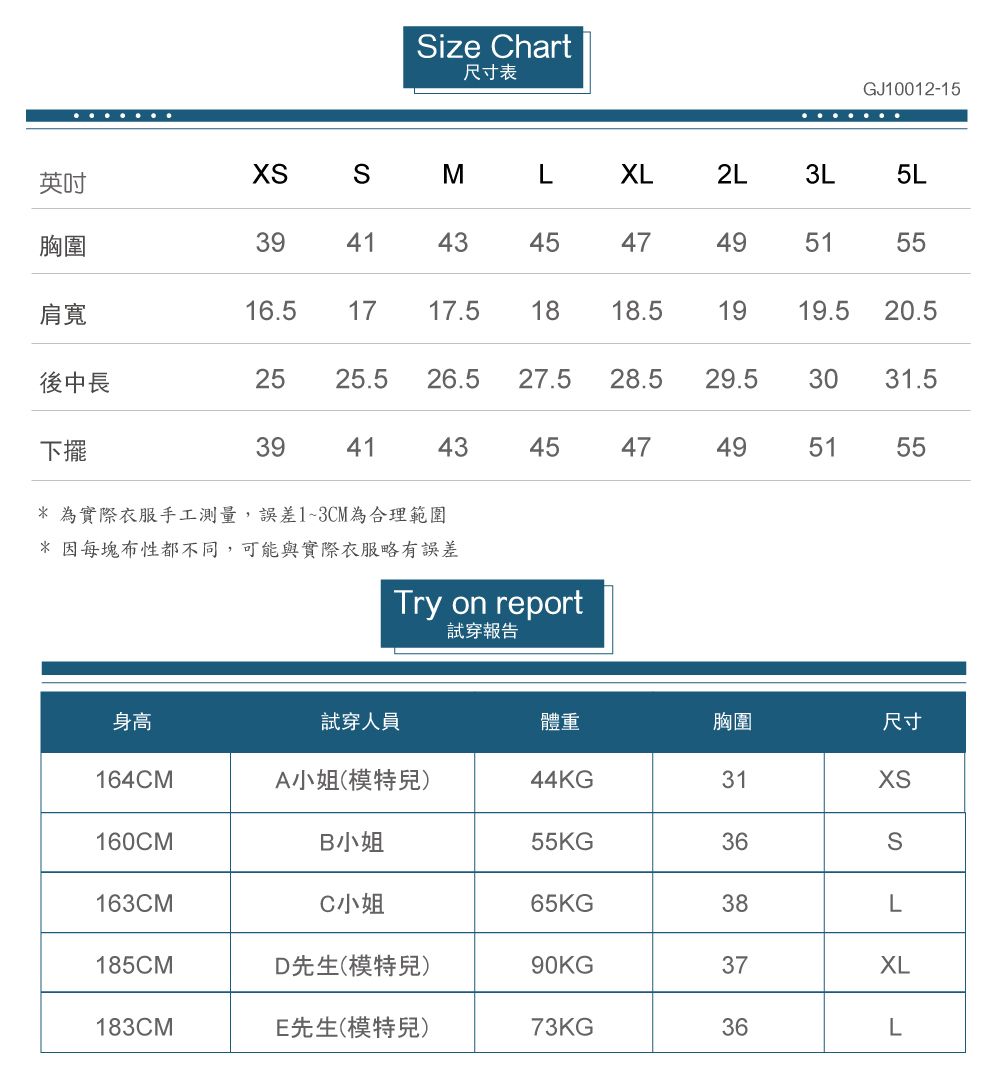 ize Chart尺寸表GJ10012-15英吋SML XL2L3L5L胸圍3941434547495155肩寬16.51717.51818.51919.520.5後中長2525.526.527.528.529.53031.5下擺3941434547495155* 為實際衣服手工測量,誤差1~3CM為合理範圍* 因每塊布性都不同,可能與實際衣服略有誤差Try on report試穿報告身高試穿人員體重胸圍尺寸164CMA小姐(模特兒)44KG31160CMB小姐36S163CMC小姐65KG®38L185CMD先生(模特兒)90KG37XL183CME先生(模特兒)73KG36L
