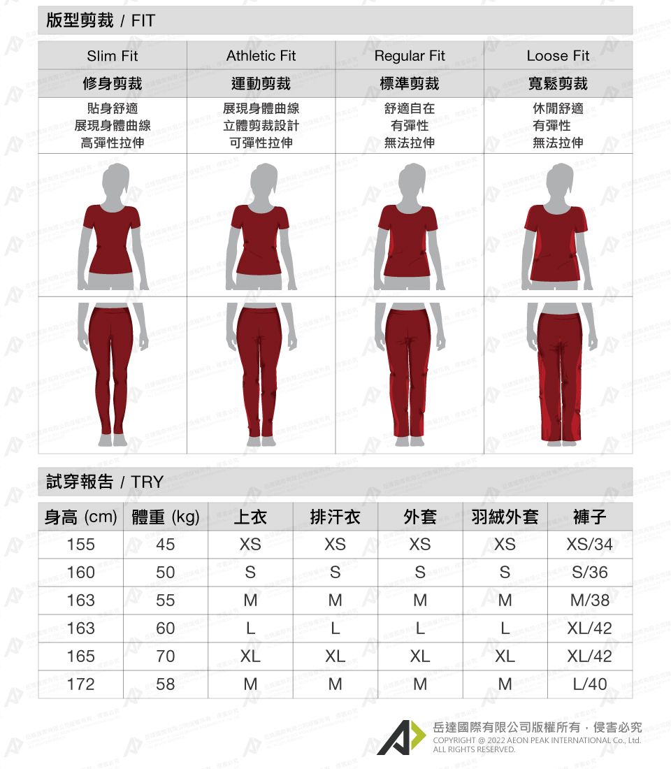 版型剪裁 / FITlim Fit修身剪裁thletic FitRegular FitLooe Fit運動剪裁標準剪裁寬鬆剪裁貼身舒適 展現身體曲線展現身體曲線立體剪裁設計舒適自在休閒舒適有彈性有彈性高彈性拉伸可彈性拉伸無法拉伸無法拉伸s試穿報告/TRY身高(cm) 體重(kg)上衣排汗衣外套羽絨外套褲子155 45X/3416050SSS/36A16355MMMMM/3816360LLLLXL/4216570XLXLXLXLXL/4217258MMMML/40A岳達國際有限公司版權所有,侵害必究COPYRIGHT @ 2022 AEON PEAK INTERNATIONAL Co, Ltd.ALL RIGHTS RESERVED.