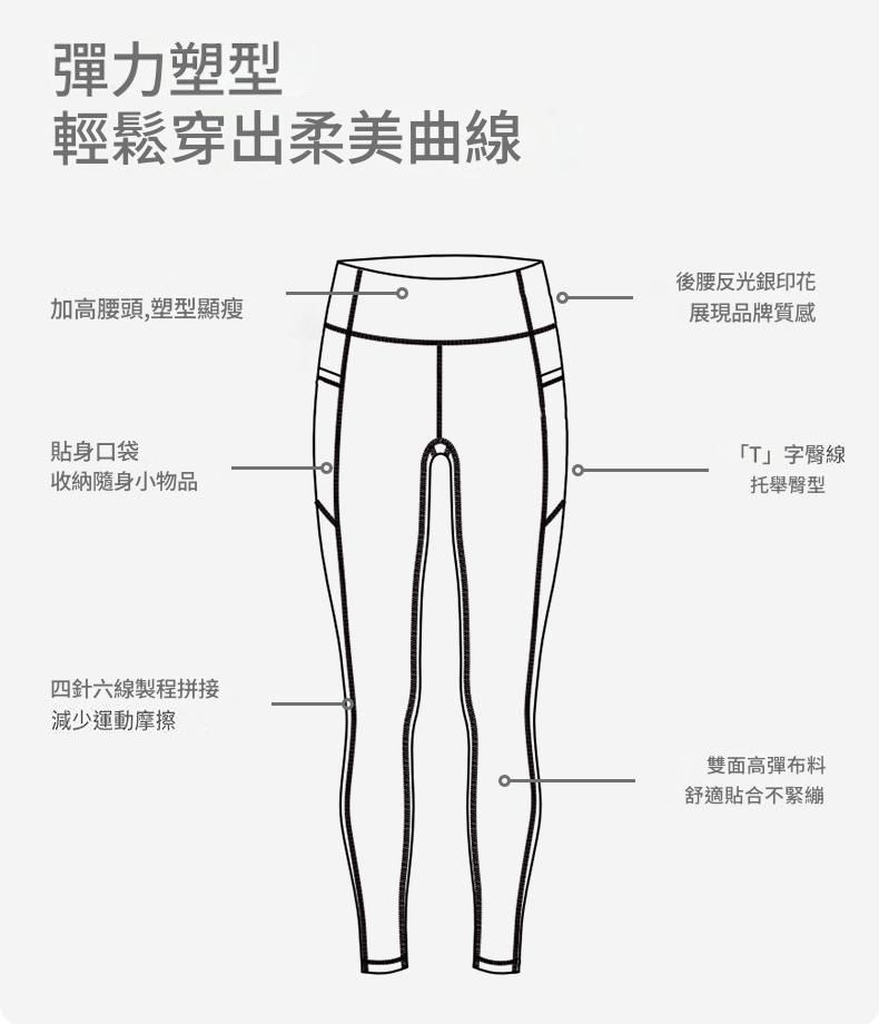 彈力塑型輕鬆穿出柔美曲線加高腰頭,塑型顯瘦貼身口袋收納隨身小物品四針六線製程拼接減少運動摩擦後腰反光銀印花展現品牌質感」字臀線托舉臀型雙面高彈布料舒適貼合不緊繃