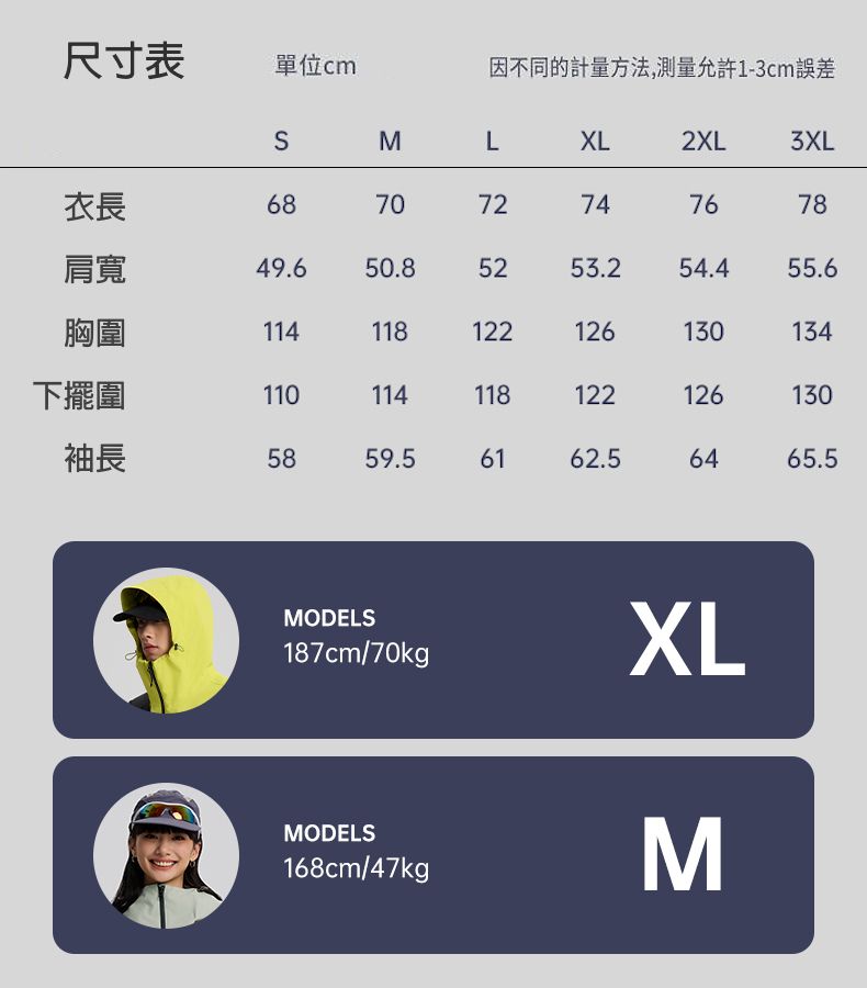 尺寸表單位因不同的計量方法,測量允許1-3cm誤差MLXL2XL3XL衣長687072747678肩寬49.650.85253.254.455.6胸圍114118122126130134下擺圍110114118122126130袖長5859.56162.56465.5MODELS187cm/70kgXLMODELS168cm/47kgΣ
