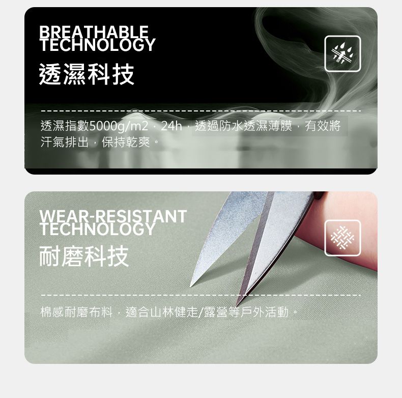 BREATHABLETECHNOLOGY透濕科技透濕指數5000g/m224h透過防水透濕薄膜,有效將汗氣排出,保持乾爽。WEAR-RESISTANTTECHNOLOGY耐磨科技棉感耐磨布料,適合山林健走/露營等戶外活動。