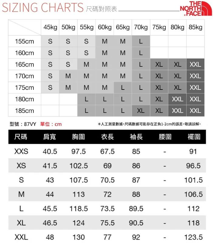 IZING CHART NORTH.FACE45kg 50kg 55kg 60kg 65kg 70kg 75kg 80kg 85kg155cm160cmSS165cm S170cm175cm180cmSSSSSSS SMMSMMMLMLMLXLXL XXLMMLXLXL XXLMMLLXLXL XXLLLLLXLXXL XXL185cmLLLXLXLXXL XXL型號:87VY 單位:cm*人工測量數據,尺碼數據可能存在正負1-2cm的誤差,敬請諒解。尺碼 肩寬胸圍衣長袖長腰圍擺圍X40.597.567.58591XS41.5102.5698696.5S43107.570.587101.5441137288106.545.5 118.5 73.589.5112XL46.512475.590.5118XXL481307792123.5