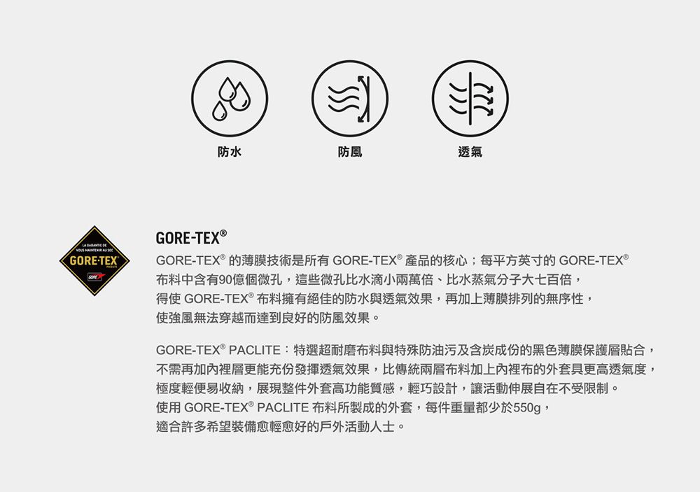 防水防風透氣  GORE-TEXGORE-GORE-的薄膜技術是所有 GORE-TEX®產品的核心;每平方英寸的GORE-TEX®布料中含有90億個微孔,這些微孔比水滴小兩萬倍、比水蒸氣分子大七百倍,得使 GORE-TEX® 布料擁有絕佳的防水與透氣效果,再加上薄膜排列的無序性,使風無法穿越而達到良好的防風效果。GORE-TEX® PACLITE:特選超耐磨布料與特殊防油污及含炭成份的黑色薄膜保護層貼合,不需再加裡層更能充份發揮透氣效果,比傳統兩層布料加上內裡布的外套具更高透氣度,極度輕便易收納,展現整件外套高功能質感,輕巧設計,讓活動伸展自在不受限制。使用 GORE-TEX® PACLITE 布料所製成的外套,每件重量都少於550g,適合許多希望裝備愈輕愈好的戶外活動人士。