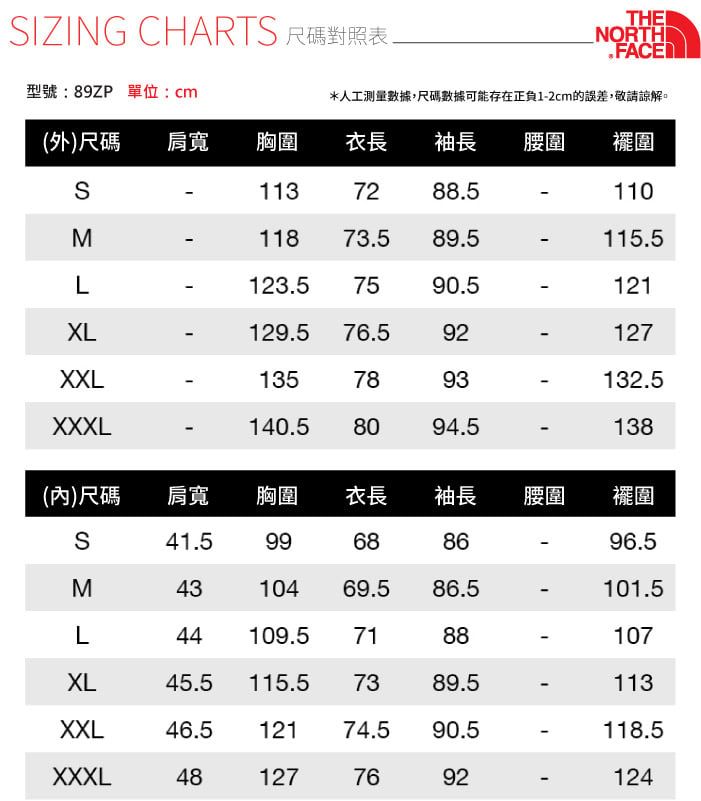 SIZING CHARTS THENORTH*人工測量數據,尺碼數據可能存在正負1-2cm的誤差,敬請諒解。型號:89ZP 單位:cm(外)尺碼肩寬胸圍衣長袖長腰圍擺圍S1137288.5110M118 73.589.5115.5L123.57590.5121XL129.576.592-127XXL1357893XXXL140.58094.5132.5138(內)尺碼肩寬胸圍衣長袖長腰圍襬圍S41.599688696.5Σ4310469.586.5-101.5L44109.57188107XL45.5115.57389.5-113XXL46.5 12174.590.5118.5XXXL481277692124