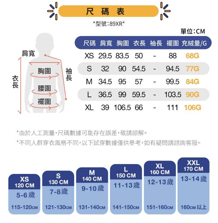 尺碼表*型號:89XR*單位:CM尺碼 肩寬 胸圍   圍 充絨量/G肩寬胸圍腰圍 29.5 83.5 5088 68G袖長3290 54.5-94.5 77GM 34.5 95 5799.5 84GL 36.5 99 59.5-103.5 90G擺圍XL 39 106.5 66-111 106G衣長*由於人工測量,尺碼數據可能存在誤差,敬請諒解。*不同人群穿衣風格不同,以下試穿數據僅供參考,如有疑問請諮詢客服。XS120 CMS130 CMM140 CML150CMXL160 CMXXL170 CM5-6歲7-8歲9-10歲11-13歲12-13歲13-14歲115-120cm 121-130cm 131-140cm 141-150cm 151-160cm 160cm以上