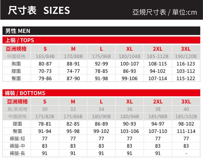 尺寸表 IZE亞規尺寸表/單位:cm男性 MEN上裝 / TOPS亞洲規格SMXL2XL3XL中國規格 165/84B 170/88B175/96B180/104B 185112B 190/120B胸圍80-8788-9192-99100-107108-115 116-123腰圍70-7374-7778-8586-9394-102103-112臀圍79-8687-9091-9899-106107-114 115-122褲裝 / BOTTOMS亞洲規格SMLXL2XL3XL英/美規格303234363840中國規格 175/82B175/86B180/90B180/94B185/98B185/102B腰圍78-8182-8586-8990-9394-9798-102臀圍91-9495-9899-102103-106107-110111-114褲腿-短777777777777褲腿-中838383838383褲腿-長9191919191