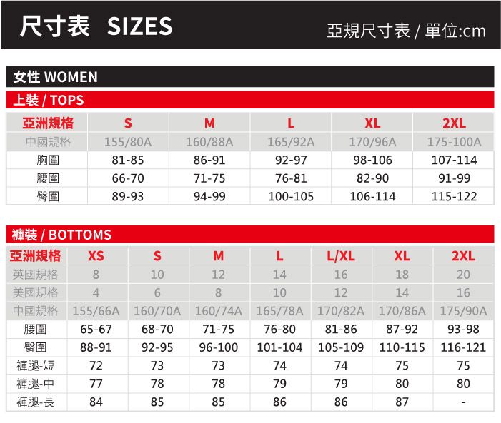 尺寸表 IZE亞規尺寸表/單位:cm女性 WOMEN上裝 / TOPS亞洲規格SMXL2XL中國規格55/80A160/88A165/92A170/96A175100A胸圍81-8586-9192-9798-106107-114腰圍66-7071-7576-8182-9091-99臀圍89-9394-99100-105106-114115-122褲裝 / BOTTOMS亞洲規格SMLL/XLXL2XL英國規格8101214161820美國規格46810121416155/66A 160/70A 160/74A 165/78A 170/82A 170/86A 175/90A腰圍65-6768-7071-75臀圍88-9192-9596-10076-80101-10481-86 87-92 93-98105-109 110-115 116-121褲腿-短72737374747575褲腿-中77787879798080褲腿-長8485858686871