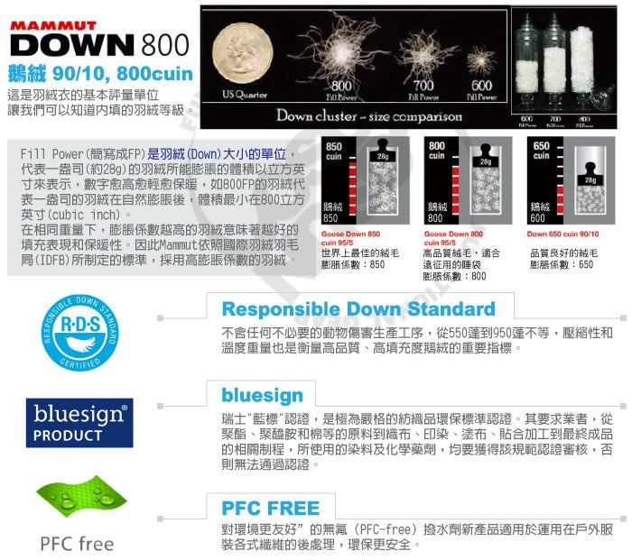 MAMMUTOWN  90/10,800這是衣的基本評量單位讓我們可以知道填的等級U 800   Down clustersize comparisonFill Power簡寫成FP)是羽絨(Down)大小的單位,表一盎司(約)的羽絨所能的體積以立方英寸來表示,數字高愈輕愈保暖,如800FP的羽絨代表一盎司的羽絨在自然後,體積最小在800立方英寸(cubic inch)。在相同重量下,膨脹係數越高的羽絨意味著越好的填充表現和保暖性。因此Mammut依照國際羽絨羽毛局(IDFB)所制定的標準,採用高膨脹係數的羽絨。DOWNRDSSTANDARDCERTIFIEDbluesignPRODUCTPFC free60070085080028g650cuin28g鵝絨850800Goose Down 800cuin 鵝絨60028gDown 650 cuin 90/10鵝絨Goose Down 850cuin 95/5世界上最佳的膨脹係數:850高品質絨毛,適合遠征用的睡袋膨脹係數:800品質良好的毛膨脹係數:650Responsible Down Standard不含任何不必要的動物傷害生產工序,從550到950不等,壓縮性和溫度重量也是衡量高品質、高填充度鵝絨的重要指標。bluesign瑞士藍標認證,是極為嚴格的紡織品環保標準認證。其要求業者,從聚酯、聚醯胺和棉等的原料到織布、印染、塗布、貼合加工到最終成品的相關程,所使用的染料及化學藥劑,均要獲得該規範認證審核,否則無法通過認證。PFC FREE對環境更友好”的無氟(PFC-free)撥水劑新產品適用於運用在戶外服裝各式纖維的後處理,環保更安全。