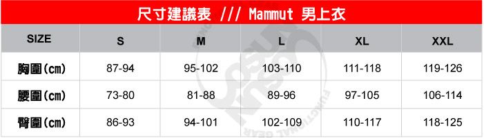 尺寸建議表 /// Mammut 男上衣IZESMLXLXXL胸圍(cm)87-9495-102103-110111-118119-126腰圍(cm)73-8081-8889-9697-105106-114臀圍(cm)86-9394-101102-10110-117118-125