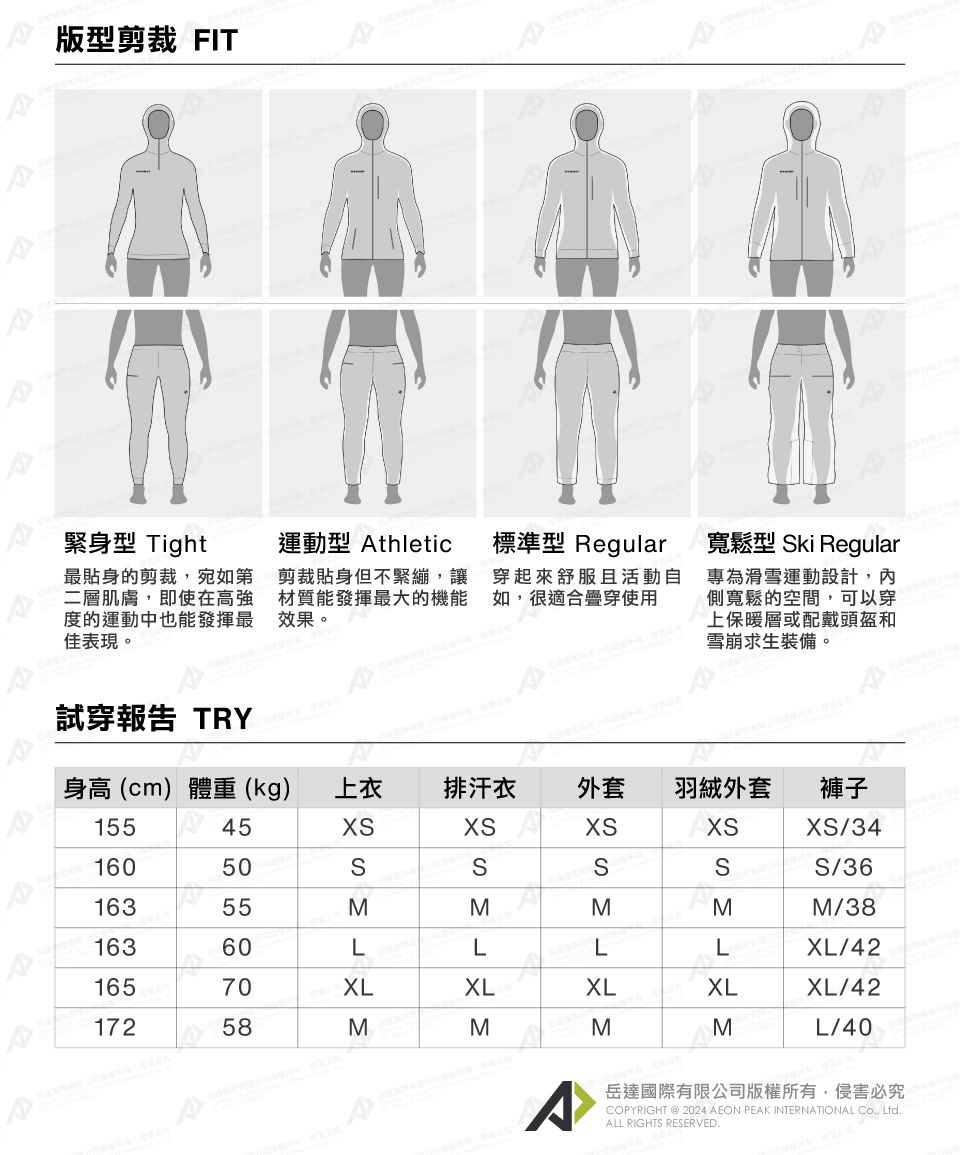 版型剪裁 FIT緊身型 Tight最貼身的剪裁宛如第二層肌膚,即使在高強度的運動中也能發揮最佳表現。運動型 Athletic剪裁貼身但不緊繃,讓材質能發揮最大的機能效果。標準型 Regular穿起來舒服且活動如,很適合穿使用寬鬆型 ki Regular專為滑雪運動設計,內寬鬆的空間,可以穿上保暖層或配戴頭盔和雪崩求生裝備。試穿報告 TRY身高(cm) 體重(kg)上衣排汗衣 外套羽絨外套褲子15545X/3416050SSS/3616355MM163601657017258LXLXLMMM/38LXL/42XLXLXL/42L/40^岳達國際有限公司版權所有,侵害必究PYRIGHT @ 2024 AEON PEAK INTERNATIONAL CO, LtdALL RIGHTS RESERVED.