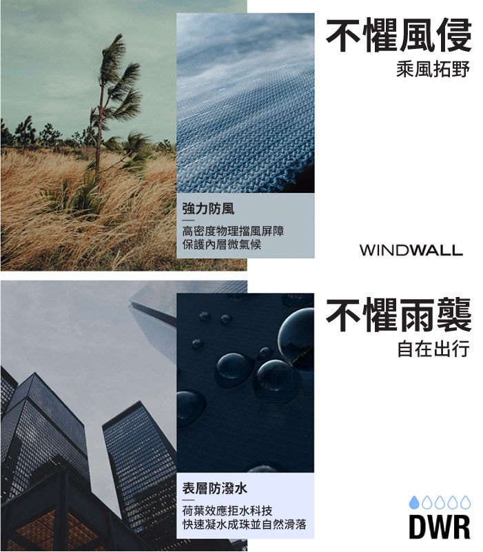 強力防風高密度物理擋風屏障保護內層微氣候表層防潑水荷葉效應拒水科技不懼風侵乘風拓野WINDWALL不懼雨襲自在出行00000快速凝水成珠並自然滑落DWR