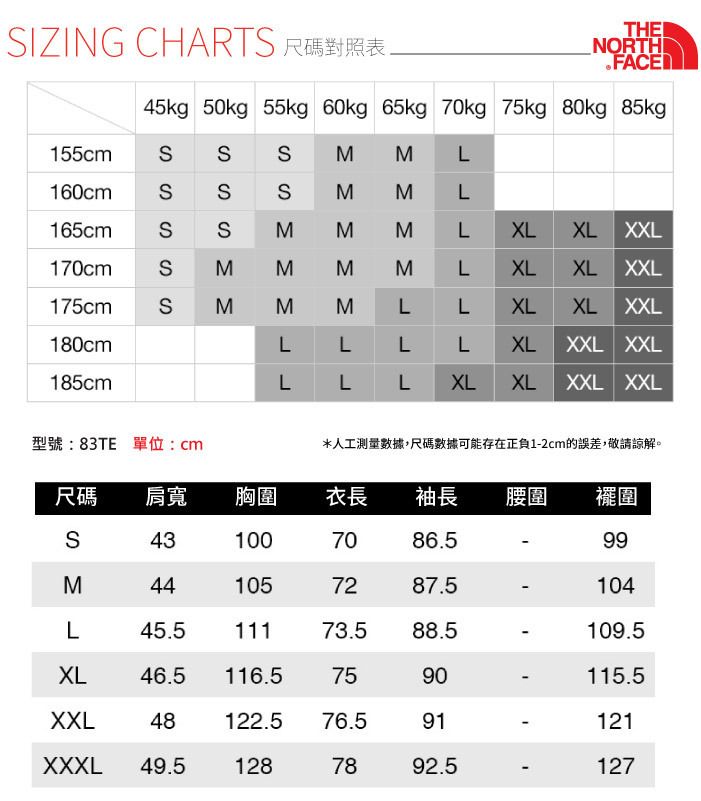 SIZING CHARTS THENORTHFACE45kg 50kg 55kg 60kg 65kg 70kg 75kg 80kg 85kg155cm160cm165cm170cm175cm180cm185cm  MM MLLL XLXL XXLL XLXL XXLMLLXLXL XXLLLLLXLXXL XXLLL LXLXL XXL XXLSSSSMMSSSSS型號:83TE 單位:cm*人工測量數據,尺碼數據可能存在正負1-2cm的誤差,敬請諒解。尺碼 肩寬胸圍衣長 袖長腰圍襬圍S431007086.599M441057287.5104L45.511173.588.5109.5XL46.5116.57590115.5XXL48122.576.591121XXXL 49.51287892.5127