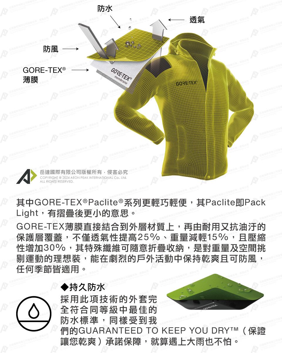 防風GORETEX®薄膜防水GORE-TEX®membraneCOPYRIGHT @ 2024 AEON PEAK INTERNATIONAL Co ALL RIGHTS RESERVED.岳達國際有限公司版權所有侵害必,GORE-TEX透氣^其中GORE-TEX®Paclite®系列更輕巧輕便,其Paclite即PackLight,有摺疊後更小的意思。GORE-TEX薄膜直接結合到外層材質上,再由耐用又抗油汙的保護層覆蓋,不僅透氣性提高25%、重量減輕15%,且壓縮性增加30%,其特殊纖維可隨意折疊收納,是對重量及空間挑剔運動的理想裝,能在劇烈的戶外活動中保持乾爽且可防風,任何季節皆適用。持久防水採用此項技術的外套完全符合同等級中最佳的防水標準,同樣受到我們的GUARANTEED TO KEEP YOU DRYTM(保證讓您乾爽承諾保障,就算遇上大雨也不怕。