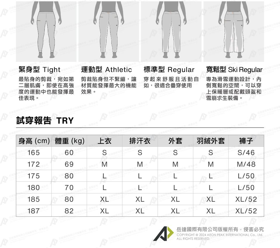 緊身型 Tight最貼身的剪裁宛如第二層肌膚,即使在高強度的運動中也能發揮最佳表現。運動型 thletic標準型 RegularSki Regular剪裁貼身但不緊繃,讓 穿起來舒服且活動自材質能發揮最大的機能如,很適合穿使用效果。專為滑雪運動設計,內側寬鬆的空間,可以穿上保暖層或配戴頭盔和 雪崩求生裝備。A試穿報告 TRY身高(cm) 體重(kg)上衣排汗衣外套羽絨外套褲子165601726917580LS/46M/48LLL/5018070LLLLL/5018580XLXLXLXLXL/5218782XLXLXLXLXL/52ACOPYRIGHT  2024 AEON PEAK INTERNATIONAL , LtdALL RIGHTS RESERVED.岳達國際有限公司版權所有,侵害必究