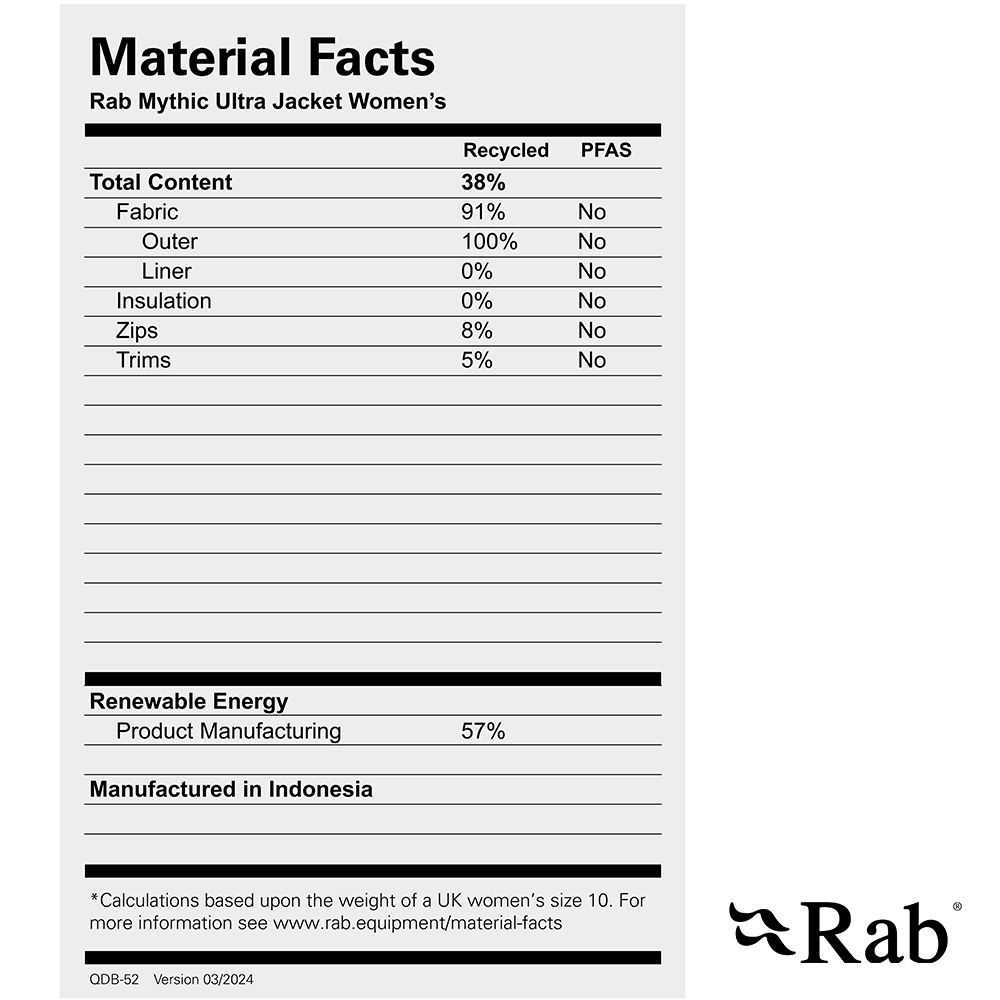 Material FactsRab Mythic Ultra Jacket WomensRecycledTotal ContentFabricOuterLinerInsulationZipsTrims38%91%100%0%0%8%5%Renewable EnergyProduct Manufacturing57%Manufactured in IndonesiaPFASNoNoNoNoNoNo 2 2 2 2 2Calculations based upon the weight of a UK womens size 10. Formore information see www.rab.equipment/material-factsQDB-52 Version 03/2024Rab