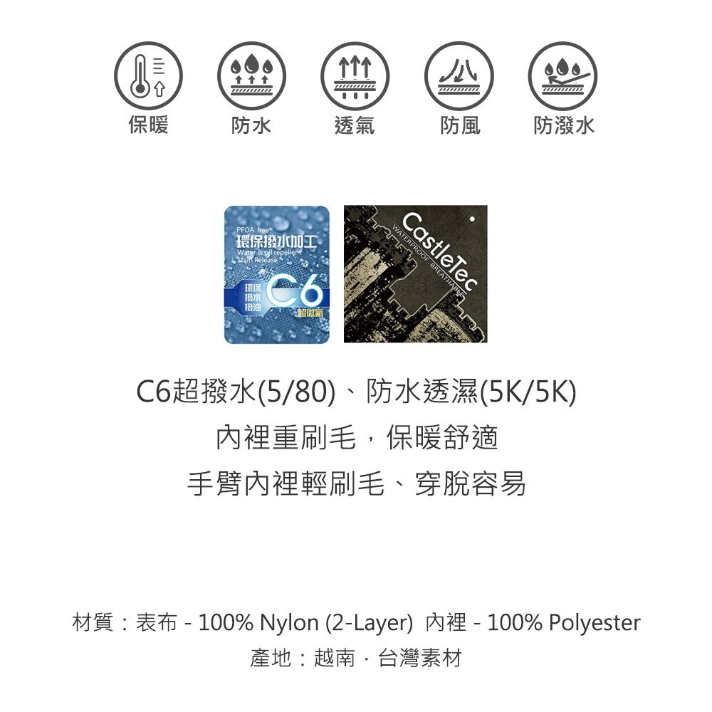 保暖防透氣防風防潑水PFOA環保撥水加工Water &  repellent Release環保撥水撥油超微CastleTec BREATHABLEC6超撥水(5/80)、防水透濕(5K/5K)裡重刷毛,保暖舒適手臂內裡輕刷毛、穿脫容易材質:表布- 100% Nylon (2-Layer)內裡-100% Polyester產地:越南台灣素材