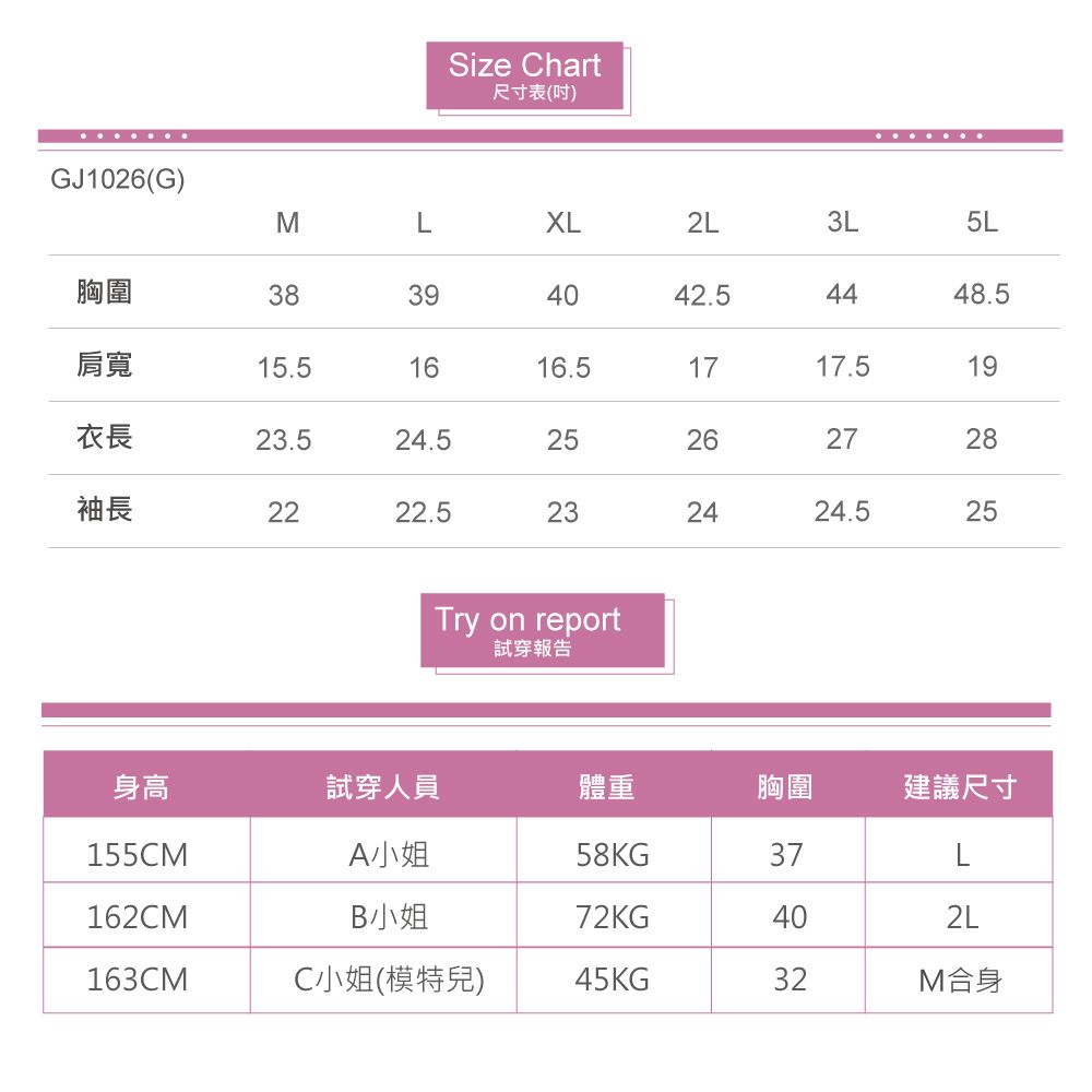 GJ1026(G)Size Chart尺寸表(吋)MLXL2L3L5L胸圍38394042.54448.5肩寬15.51616.51717.519衣長23.524.525262728袖長2222.5232424.525Try on report試穿報告身高試穿人員體重胸圍建議尺寸155CMA小姐58KG37L162CMB小姐72KG402L163CMC小姐(模特兒)45KG32M合身