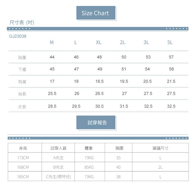 尺寸表(GJ23038Size hartMLXL2L3L胸圍44下擺4546485053574749515458肩寬171818.519.520.521.5袖長25.52626.52727.527.5衣長28.529.530.531.532.532.5試穿報告身高試穿人員體重胸圍建議尺寸173CMA先生73KG35L168CMB先生85KG402L185CMC先生(模特兒)73KG38L