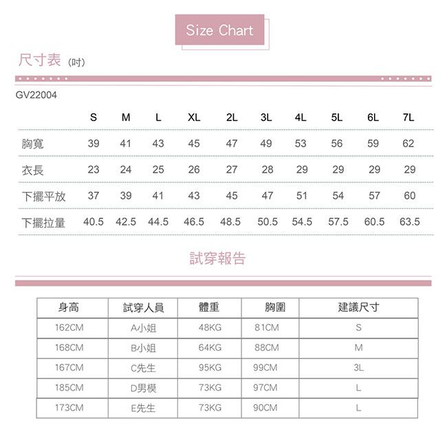 尺寸表()ize hartGV22004M LXL2L3L4L5L6L7L胸寬394143454953565962衣長232425262728292929292929下擺平放 373941434547475154572960下擺拉量 40.5 42.5 44.546.5 48.550.554.5 57.5 60.563.5試穿報告身高試穿人員體重胸圍建議尺寸162CMA小姐48KG81CMS168CMB小姐64KG88CMM167CMC先生95KG99CM3L185CMD男模73KG97CML173CM先生73KG90CML