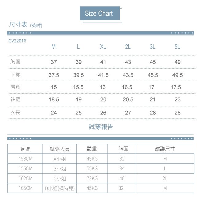 尺寸表(英吋)Size ChartGV22016MLXL2L3L5L胸圍373941434549下擺37.539.541.543.545.549.5肩寬1515.51616.51717.5袖籠18.5192020.52123衣長242526272828試穿報告身高試穿人員體重胸圍建議尺寸158CMA小姐45KG32M155CMB小姐55KG34L162CMC小姐72KG402L165CMD小姐(模特兒)45KG32M