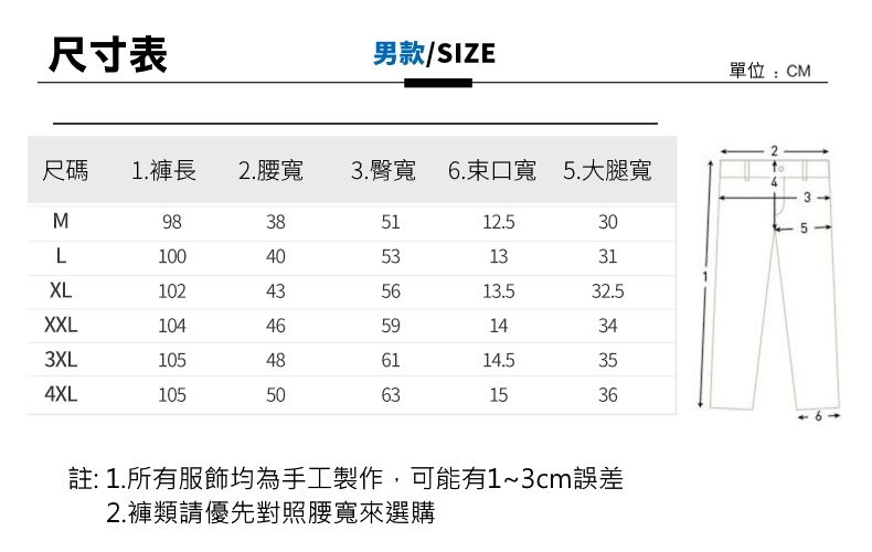 尺寸表男款/SIZE單位:CM尺碼1.褲長2. 腰寬3.臀寬 6.束口寬 5.大腿寬398385112.53010040531331XL102435613.532.5XXL104465914343XL105486114.5354XL10550631536註: 1.所有服飾均為手工製作,可能有1~3cm誤差2.褲類請優先對照腰寬來選購