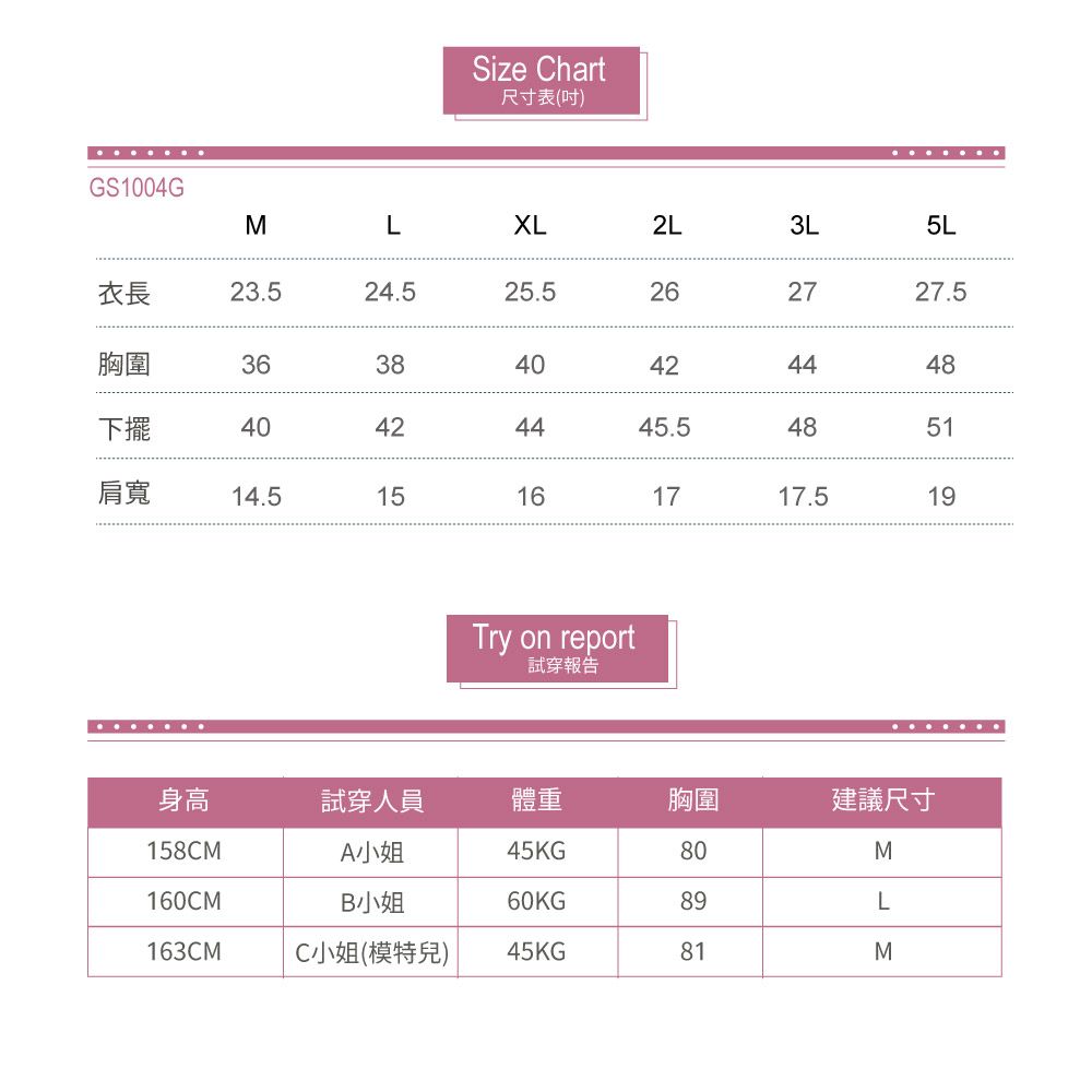 GS1004GSize Chart尺寸表(吋)MLXL2L3L5L衣長23.524.525.5262727.5胸圍363840424448下擺40424445.54851肩寬14.515161717.519Try on report試穿報告身高試穿人員體重胸圍建議尺寸158CMA小姐45KG80M160CMB小姐60KG89L163CMC小姐(模特兒)45KG81M