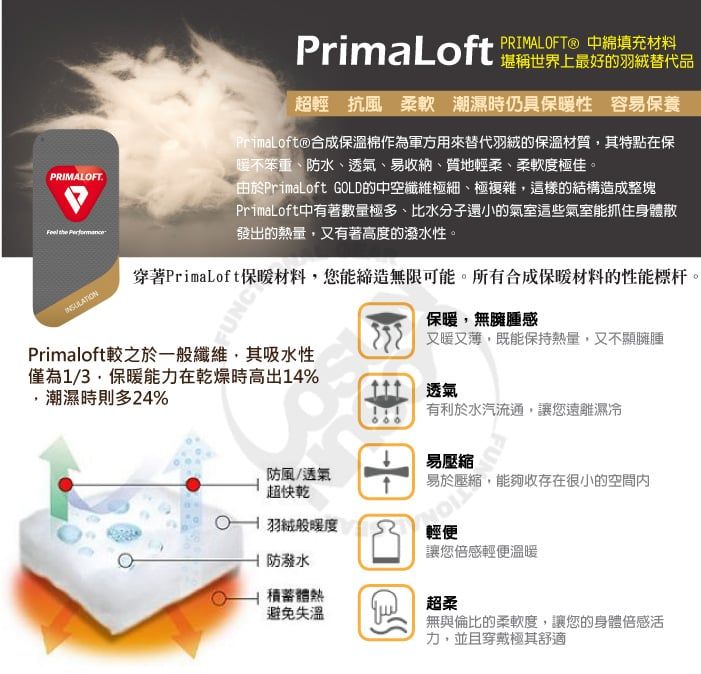 PRIMALOFT the PrimaLoft   中填充材料堪稱世界上最好的替代品超輕 抗風 柔軟 潮濕時仍具保性 容易保養Primaloft®合成保溫棉作為軍方用來替代羽絨的保溫材質其特點在保暖不笨重防水透氣、易收納、質地輕柔、柔軟度極佳。由於PrimaLoft GOLD的中空纖維極細、極複雜這樣的結構造成整塊PrimaLoft中有著數量極多、比水分子還小的氣室這些氣室能抓住身體散發出的熱量,又有著高度的潑水性。穿著Primaloft保暖材料,您能締造無限可能。所有合成保暖材料的性能標杆。保暖,無臃腫感又暖又薄,既能保持熱量,又不顯臃腫Primaloft較之於一纖維,其吸水性僅為1/3,保暖能力在乾燥時高出14%,潮濕時則多24%透氣防風/透氣超快乾有利於水汽流通,讓您遠離濕冷易壓縮羽絨般暖度易於壓縮,能夠收存在很小的空間輕便防潑水體熱避免失溫讓您輕便溫暖超柔無與倫比的柔軟度,讓您的身體倍感活力,並且穿戴極其舒適