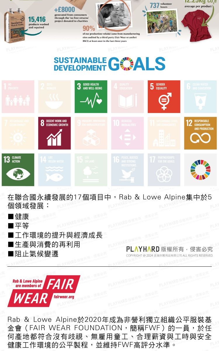 Insultion & 546products washedand repaired8000generated from consumersthrough the no free returnsproject donated to charities0%of our production volume came from manufacturingsites audited by a third party (Fair Wear or amforiBSCI) at least once in the last three yearsNOPOVERTY77 hoursaverage per product SUSTAINABLE GOALSDEVELOPMENT23  WELL-BEINGGOOD HEALTHQUALITYEDUCATI5GENDEREQUALITY ECONOMIC GROWTH9  10REDUCED1213CLIMATEACTION14 WATER15ON LAND16 AND STRONG17PARTNERSHIPSFOR THE GOALS WATERAND RESPONSIBLECONSUMPTIONAND PRODUCTIONa在聯合國永續發展的17個項目中 & Lowe Alpine集中於5個領域發展:|健康1平等P 1工作環境的提升與經濟成長AYHARDHARD阻止氣候變遷生產與消費的再利用PLAYHARD PLAYPLAYHARD PLAY HARD PLAYLAYHARD  必PLAYHARD 必  2024  ALL RIGHTS RESERVEDPLAYHARD必AYHARDRab & Lowe AlpinePL are members ofWEARFAIRfairwear.orgPLAYHARD 必PLAY HARD 必究PLAYHARD,侵害必究PLAYPLAYHARD 版權所有,侵害必究PLAYRab & Lowe Alpine 金會(FAIR WEAR FOUNDATION,簡稱FWF)的一員,於任何產地都符合沒有歧視、無雇用童工、合理薪資與工時與安全健康工作環境的公平製程,並維持FWF高評分水準。LAYPLAY