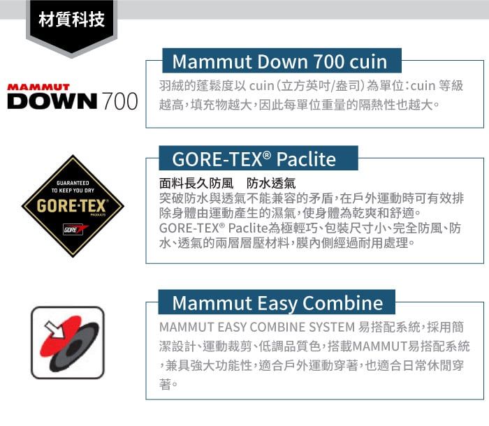 材質科技MAMMUTMammut Down 700 cuin羽絨的蓬鬆度以cuin(立方/盎司)為單位:cuin 等級DOWN 700 越高,填充物越大,因此每單位重量的隔熱性也越大。GUARANTEED KEEP YOU DRYGORE-TEX®GOREGORE-TEX® Paclite面料長久防風防水透氣突破防水與透氣不能兼容的矛盾,在戶外運動時可有效排除身體由運動產生的濕氣,使身體為乾爽和舒適。GORE-TEX® Paclite為極輕巧包裝尺寸小、完全防風、防水、透氣的兩層層壓材料,膜內側經過耐用處理。Mammut Easy CombineMAMMUT EASY COMBINE SYSTEM 易搭配系統,採用簡潔設計、運動裁剪、低調品質色,搭載MAMMUT易搭配系統,兼具功能性,適合戶外運動穿著,也適合日常休閒穿著。