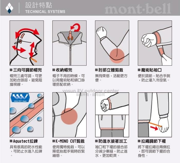 設計特點TECHNCAL SYSTEMSmontbell三向可調節帽帽兜三處可調可更加貼合頭部,避免阻擋視線。收納帽兜帽子不用的時候,可以用魔術貼和領口掛環搭配收納。肘部立剪裁■魔術貼袖口無拘束,活動更方便。便於調節,貼合手腕,防止灌入冷空氣。་I Aquatect拉鍊具有很高的防水性能,可防止水進入拉鍊 RV outdoor center體拉繩調節將下襬拉繩往兩側拉,即可調節下擺的合身性。K-MONO CUT剪裁使用獨特剪裁,可以降低抬起手臂時的緊繃感。■防進水接著加工袖口和下襬的接合部分減少車縫,防止進水,更加乾爽。