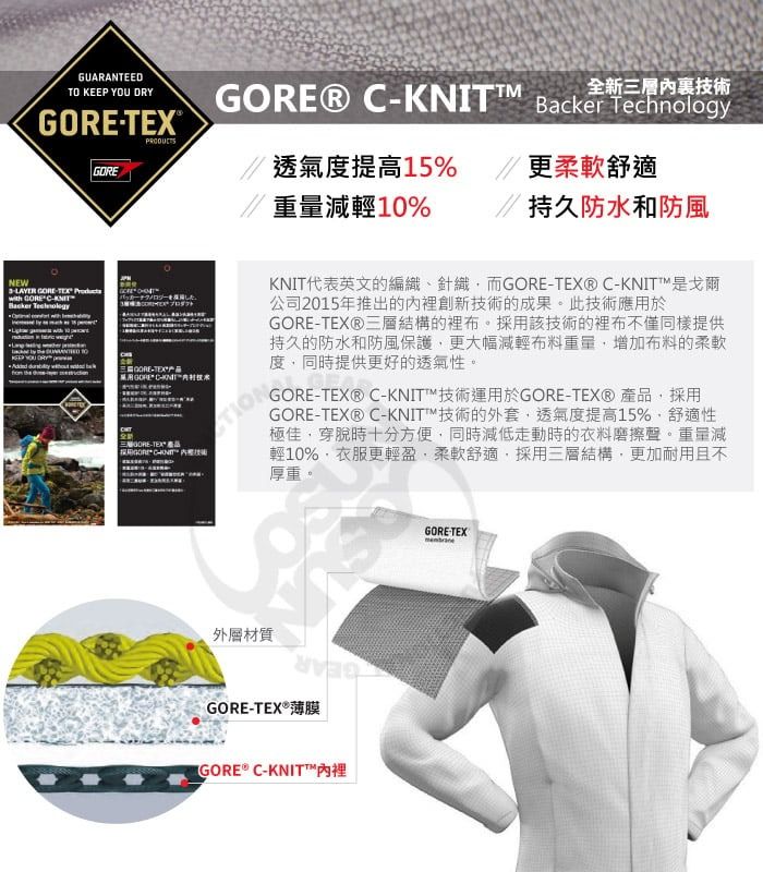 GUARANTEEDTO KEE YOU DRY®全新三層裏技術GORE®   透氣度提15%更柔軟舒適/重量減輕10%持久防水和防風NEWLAYER GORETEX  GORE C-Backer Technology  - 三層GORE-TEX高  PKNIT代表英文的編織、針織而GORE-TEX® C-KNIT是戈爾公司2015年推出的創新技術的成果。此技術應用於GORE-TEXⓇ三層結構的裡布。採用該技術的裡不僅同樣提供持久的防水和防風保護更大幅減輕布料重量增加布料的柔軟度,同時提供更好的透氣性。GORE-TEX® C-KNIT™技術運用於GORE-TEX®產品,採用GORE-TEX® C-KNIT™技術的外套,透氣度提高15%,舒適性極佳,穿脫時十分方便,同時減低走動時的衣料磨擦聲。重量減輕10%,衣服更輕盈,柔軟舒適,採用三層結構,更加耐用且不厚重。外層材質GORE-TEX®薄膜 C-™內裡GORE-TEX