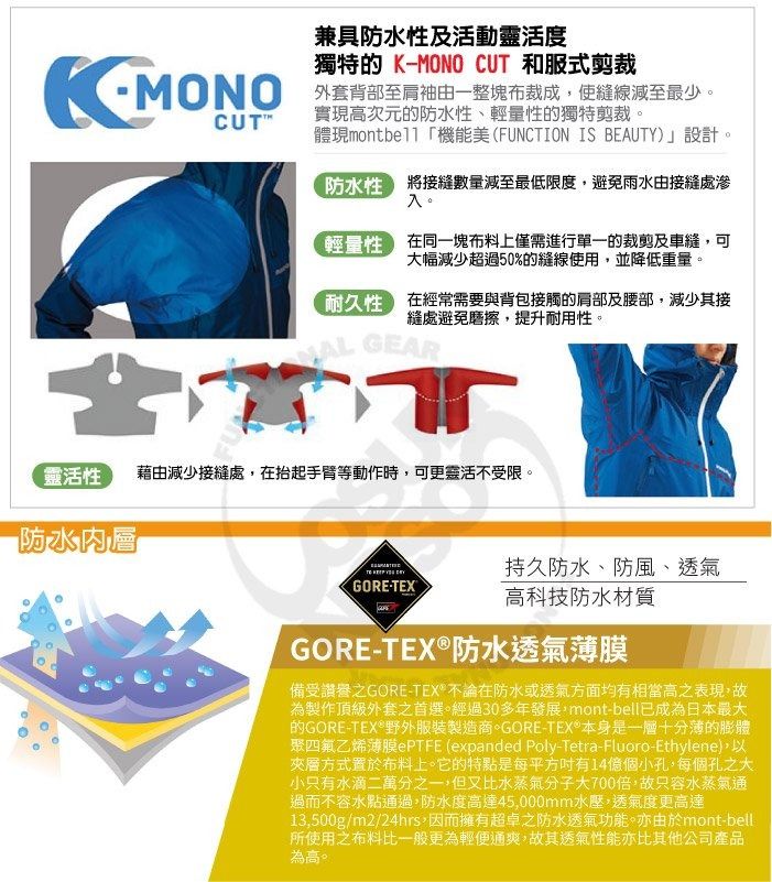 MONOCUT兼具性及活動靈活度獨特 KMONO CUT 和服式剪裁外套背部至肩袖由一整塊布裁成,使縫線減至最少實現高次元的防水性、輕量性的獨特剪裁。體現機能美FUNCTION IS BEAUTY」設計。(防水性)將接縫數量減至最低限度,避免雨水由接縫處入。輕量性 在同一塊布料上僅需進行單一的裁剪及車縫,可大幅減少超過50%的縫線使用,並降低重量。耐久性在經常需要與背包接觸的肩部及腰部,減少其接縫處避免磨擦,提升耐用性。 GEAR靈活性藉由減少接縫處,在抬起手臂等動作時,可更靈活不受限。防水肉層GORE-TEX持久防水、防風、透氣高科技防水材質GORE-防水透氣薄膜備受讚譽GORE-TEX*不論在防水或透氣方面均有相當高之表現,故為製作頂級外套之首選。經過30多年發展,mont-bell已成為日本最大的GORE-TEX®野外服裝製造商。GORE-TEX®本身是一層十分薄的膨體聚四氟乙烯薄膜ePTFE (expanded Poly-Tetra-Fluoro-Ethylene),夾層方式置於布料上。它的特點是每平方有14個小孔,每個孔之大小只有水滴二萬分之一,但又比水蒸氣分子大700倍,故只容水蒸氣通過而不容水點通過,防水度高達45,000mm水壓,透氣度更高達13,500g/m2/24hrs,因而擁有超卓之防水透氣功能。亦由於mont-bell所使用之布料比一般更為輕便通爽,故其透氣性能亦比其他公司產品為高。