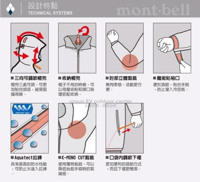 設計特點TECHNCAL SYSTEMSmontbell三向可調節帽帽兜三處可調可更加貼合頭部避免阻擋視線。收納帽兜帽子不用的時候,可以用魔術貼和領口掛環搭配收納。肘部立體剪裁無拘束感,活動更方便。■魔術貼袖口便於調節,貼合手腕,防止灌入冷空氣。་  RV  center版所有,必究I Aquatect拉鍊具有很高的防水性能,可防止水進入拉鍊K-MONO CUT剪裁使用獨特剪裁,可以降低抬起手臂時的緊繃感。調節下襬更加便利的調節方式,而且更簡潔。