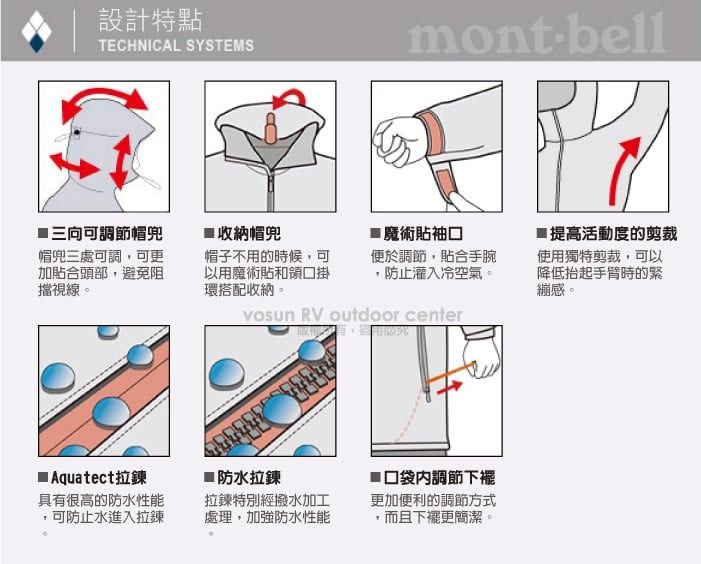 設計特點ECHNICAL SYSTEMSmontbell三向可調節帽帽三處可調可更加貼合頭部,避免阻擋視線。收納帽兜帽子不用的時候,可以用魔術貼和領口掛環搭配收納。魔術貼袖口便於調節,貼合手腕,防止灌入冷空氣。 RV outdoor centerAquatect拉鍊具有很高的防水性能,可防止水進入拉鍊防水拉鍊調節下襬拉鍊特別經撥水加工處理,加強防水性能T更加便利的調節方式而且下擺更簡潔。■提高活動度的剪裁使用獨特剪裁,可以降低抬起手臂時的緊繃感。