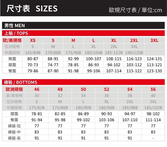 尺寸表 IZE男性 MEN歐規尺寸表/單位:cm上裝 / TOP歐/美規格 SMLXL2XL3XL亞洲規格SMLXL2XL3XL165/84B 170/88B 175/96B 180/104B 185112B 190/120B胸圍808788-91腰圍70-7374-7778-8586-9392-99 100-107 108-115 116-123 124-13194-102 103-112 113-121臀圍79-8687-9091-9899-106107-114 115-122 123-130褲裝 / BOTTOMS歐洲規格464850525456英美規格303234363840亞洲規格SMLXL2XL3XL中國規格 175/82B175/86B180/90B180/94B 185/98B185/102B腰圍78-8182-8586-8990-9394-9798-102臀圍91-9495-9899-102103-106107-110111-114褲腿-短777777777777褲腿-中838383838383褲腿-長9191919191