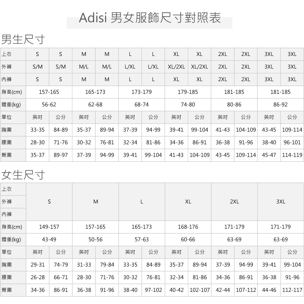 男生尺寸Adisi 男女服飾尺寸對照表上衣MMLLXLXL2XL2XL3XL3XL外/M/MM/LM/LL/XLL/XL XL/2XL XL/2XL 2XL2XL3XL3XL內SMMLLXLXL2XL2XL3XL3XL身高(cm)157-165165-173173-179179-185181-185181-185體重(kg)56-6262-6868-7474-8080-8686-92單位英吋公分英吋公分 英吋公分英吋公分英吋公分英吋公分33-35 84-8935-37 89-9437-39 94-99 39-4199-10441-43 104-109 43-45 109-11428-3071-7630-32 76-8132-3481-86 34-3686-91 36-38 91-96 38-40 96-101臀圍35-37 89-9737-3994-9939-4199-104 41-43 104-109 43-45 109-114 45-47 114-119女生尺寸上衣外褲SMLXL2XL3XL身高(cm)149-157157-165165-173168-176171-179171-179體重(kg)43-4950-5657-6360-6663-6963-69單位英吋 公分 英吋 胸圍29-31 74-7931-33公分 英吋 公分79-84 33-35 84-89英吋公分英吋公分英吋 公分35-37 89-9437-39 94-99 39-41 99-104腰圍26-2866-7128-3071-7630-32 76-8132-34 81-86 34-3686-91 36-38 91-96臀圍34-3686-91 36-3891-96 38-4097-10240-42 102-107 42-44 107-112 44-46 112-117