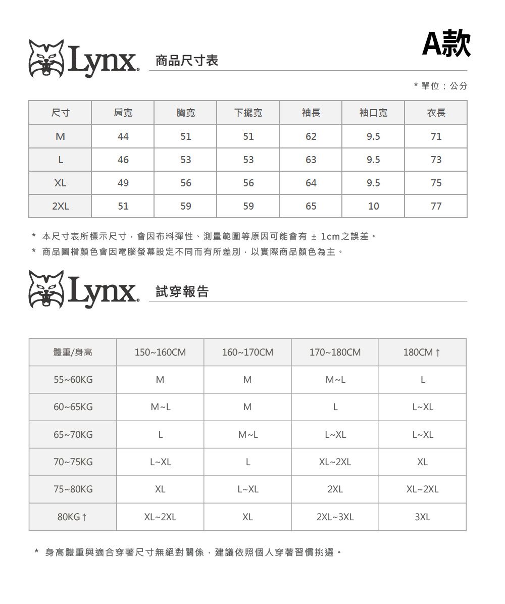 Lynx商品尺寸表A款單位:公分尺寸肩寬胸寬下擺寬袖長袖口寬衣長M445151629571L465353639.573XL495656649.52XL5159596510  * 本尺寸表所標示尺寸會因布料彈性、測量範圍等原因可能會有±1cm之誤差。*商品圖檔顏色會因電腦螢幕設定不同而有所差別,以實際商品顏色為主。Lynx.試穿報告體重/身高150~160CM160~170CM170~180CM180CM 55~60KGMMM~LL60~65KGM~LMLL~XL65~70KGLM~LL~XLL~XL70~75KGL~XLLXL~2XLXL75~80KGXLL~XL2XLXL~2XL80KG↑XL~2XLXL2XL~3XL3XL* 身高體重與適合穿著尺寸無絕對關係,建議依照個人穿著習慣挑選。