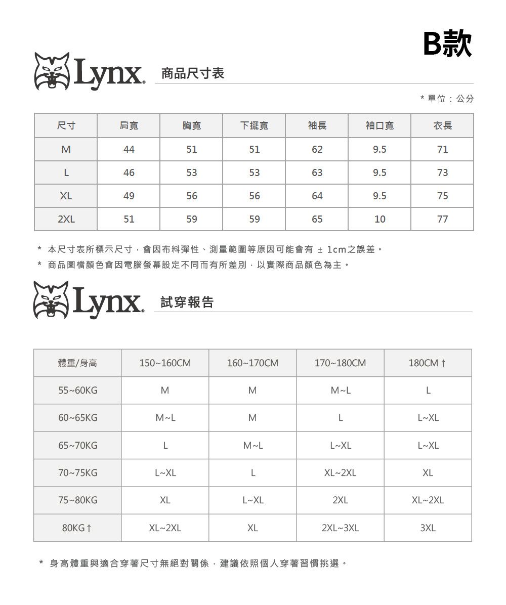 商品尺寸表B款單位:公分尺寸肩胸寬下擺寬袖長袖口寬衣長M445151629571L465353639.573XL495656649.5752XL515959651077*本尺寸表所標示尺寸會因布料彈性、測量範圍等原因可能會有±1cm之誤差。* 商品圖檔顏色會因電腦螢幕設定不同而有所差別,以實際商品顏色為主。Lynx. 試穿報告體重/身高150160CM160170CM170180CM180CM 5560KGMMMLL60-65KGMLMLL-XL65-70KGLMLLXLLXL7075KGLXLLXL 2XLXL7580KGXLL-XL2XLXL 2XL80KG XL 2XLXL2XL 3XL3XL* 身高體重與適合穿著尺寸無絕對關係,建議依照個人穿著習慣挑選。