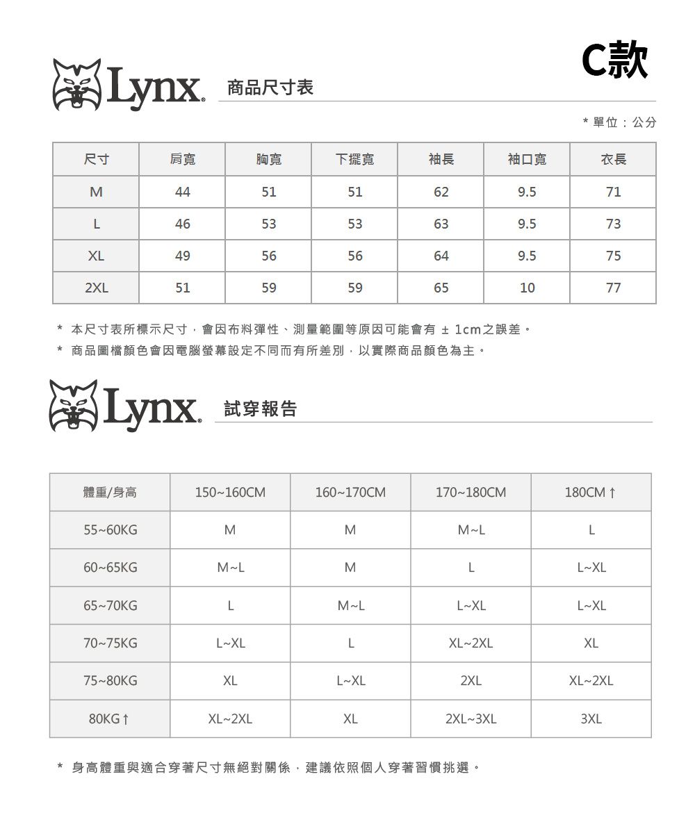 Lynx 商品尺寸表LynxC款單位:公分尺寸肩寬胸寬下擺寬袖長袖口寬衣長M445151629571L465353639.573XL495656649.5752XL515959651077*本尺寸表所標示尺寸會因布料彈性、測量範圍等原因可能會有±1cm之誤差。* 商品圖檔顏色會因電腦螢幕設定不同而有所差別,以實際商品顏色為主。.試穿報告體重/身高150~160CM160~170CM170~180CM180CM ↑55~60KGMMM~LL60~65KGM~LMLL~XL65~70KGLM~LL~XLL~XL70~75KGL~XLLXL~2XLXL75~80KGXLL~XL2XLXL~2XL80KG↑XL~2XLXL2XL~3XL3XL* 身高體重與適合穿著尺寸無絕對關係,建議依照個人穿著習慣挑選。