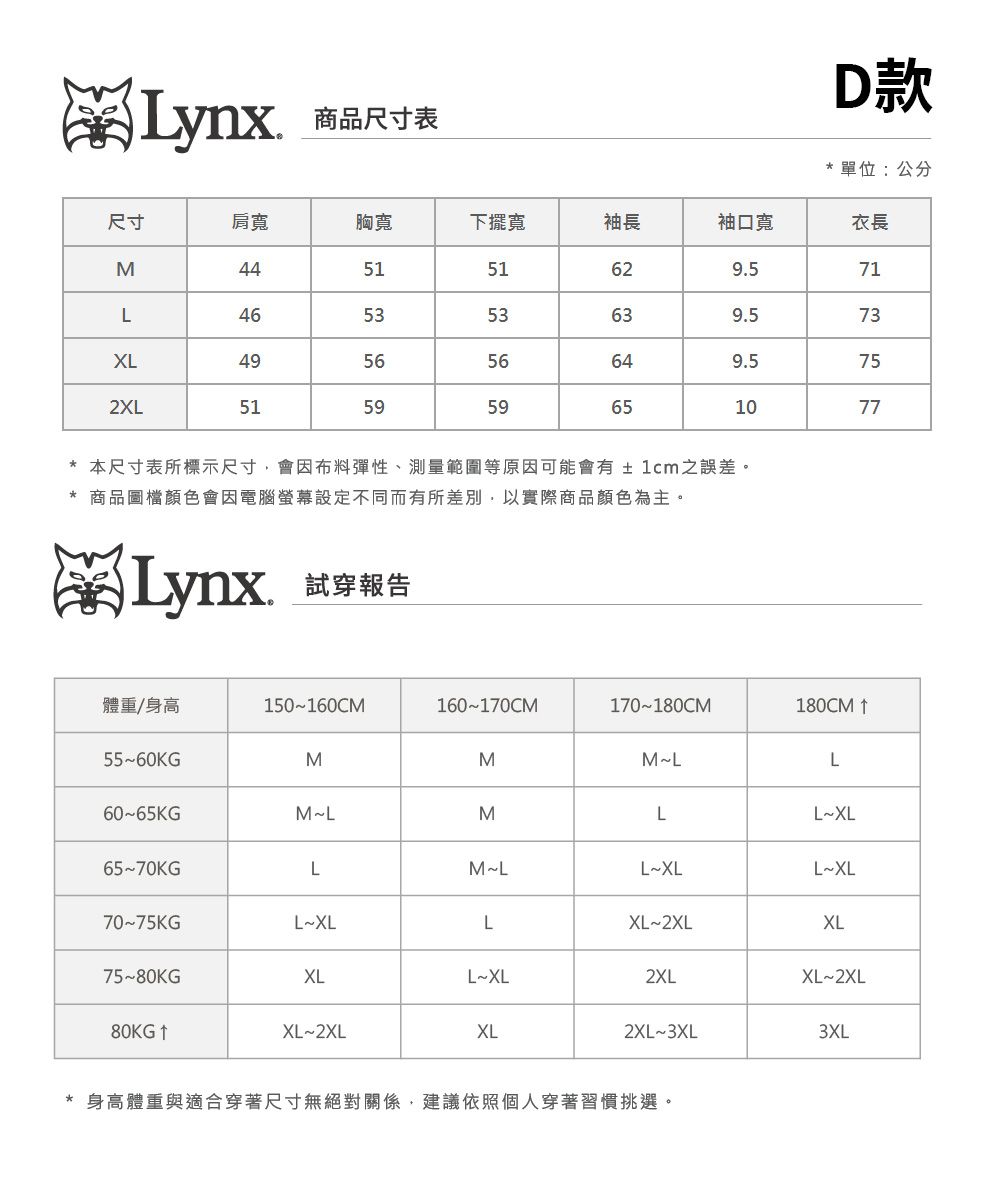 Lynx 商品尺寸表D款*單位:公分尺寸肩寬胸寬下擺寬袖長袖口寬衣長M4451629571L46465353639.5ㄡXL495656649.52XL515159596510  77* 本尺寸表所標示尺寸會因布料彈性、測量範圍等原因可能會有± 1cm之誤差。* 商品圖檔顏色會因電腦螢幕設定不同而有所差別,以實際商品顏色為主。Lynx. 報告體重/身高150~160CM160~170CM170~180CM180CM ↑55~60KGMMM~LL60~65KGM~LMLL~XL65~70KG®LM~LL~XLL~XL70~75KGL~XLLXL~2XLXL75~80KGXLL~XL2XLXL~2XL80KG↑XL~2XLXL2XL~3XL3XL* 身高體重與適合穿著尺寸無絕對關係,建議依照個人穿著習慣挑選。