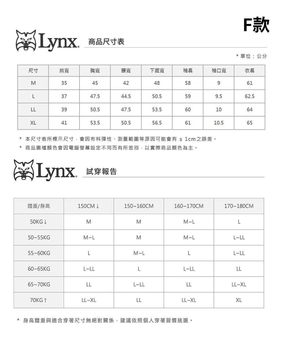 商品尺寸表F款單位:公分尺寸肩寬胸寬腰寬下擺寬袖長袖口寬衣長M3545424858961L3747544.550.5599.562.5LL3950.547.553.5601064XL4153.550.556.56110.565本尺寸表所標示尺寸會因布料彈性、測量範圍等原因可能會有±1cm之誤差。* 商品圖檔顏色會因電腦螢幕設定不同而有所差別,以實際商品顏色為主。Lynx.試穿報告體重/身高150CM 150~160CM160~170CM170~180CM50KG↓MMM~LL50~55KGM~LMM~LL~LL55~60KGLM~LLL~LL60~65KGL~LLLL~LLLL65~70KGLLL~LLLLLL~XL70KG↑LL~XLLLLL~XLXL*身高體重與適合穿著尺寸無絕對關係,建議依照個人穿著習慣挑選。