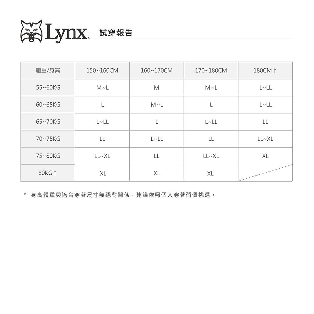 Lynx試穿報告體重/身高150160CM160170CM170180CM180CM 5560KGMLMMLLLL6065KGLMLLLLL6570KGLLLLLLLLL7075KGLLL LLLLLLXL7580KGLL-XLLLLLXLXL80KG XLXLXL* 身高體重與適合穿著尺寸無絕對關係建議依照個人穿著習慣挑選。