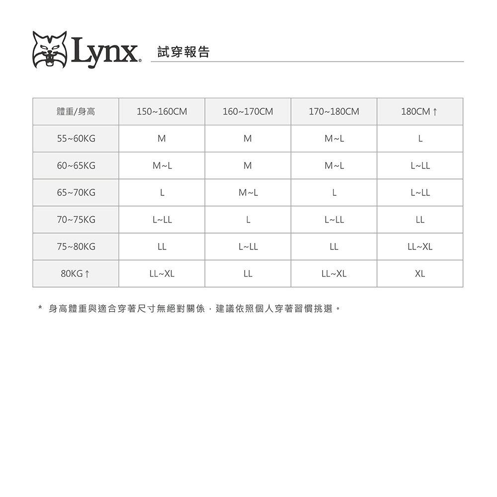 Lynx試穿報告體重/身高150160CM160170CM170180CM180CM 5560KGMMMLL6065KGMLMMLLLL6570KGLMLLLLL7075KGLLLLLLLLL7580KGLLLLLLLLLXL80KG LLXLLLLLXLXL* 身高體重與適合穿著尺寸無絕對關係建議依照個人穿著習慣挑選。