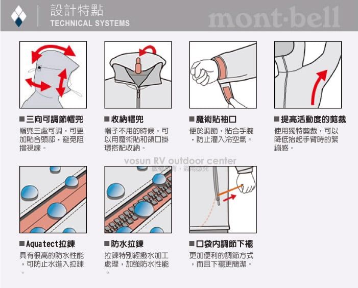 設計特點ECHNICAL SYSTEMSmont-bell三向可調節帽帽三處可調,可更加貼合頭部,避免阻擋視線。收納帽兜帽子不用的時候,可以用魔術貼和領口掛環搭配收納。魔術貼袖口便於調節,貼合手腕,防止灌入冷空氣。 RV outdoor centerAquatect拉鍊具有很高的防水性能,可防止水進入拉鍊防水拉鍊拉鍊特別經撥水加工處理,加強防水性能調節下襬更加便利的調節方式T而且下擺更簡潔。■提高活動度的剪裁使用獨特剪裁,可以降低抬起手臂時的緊繃感。